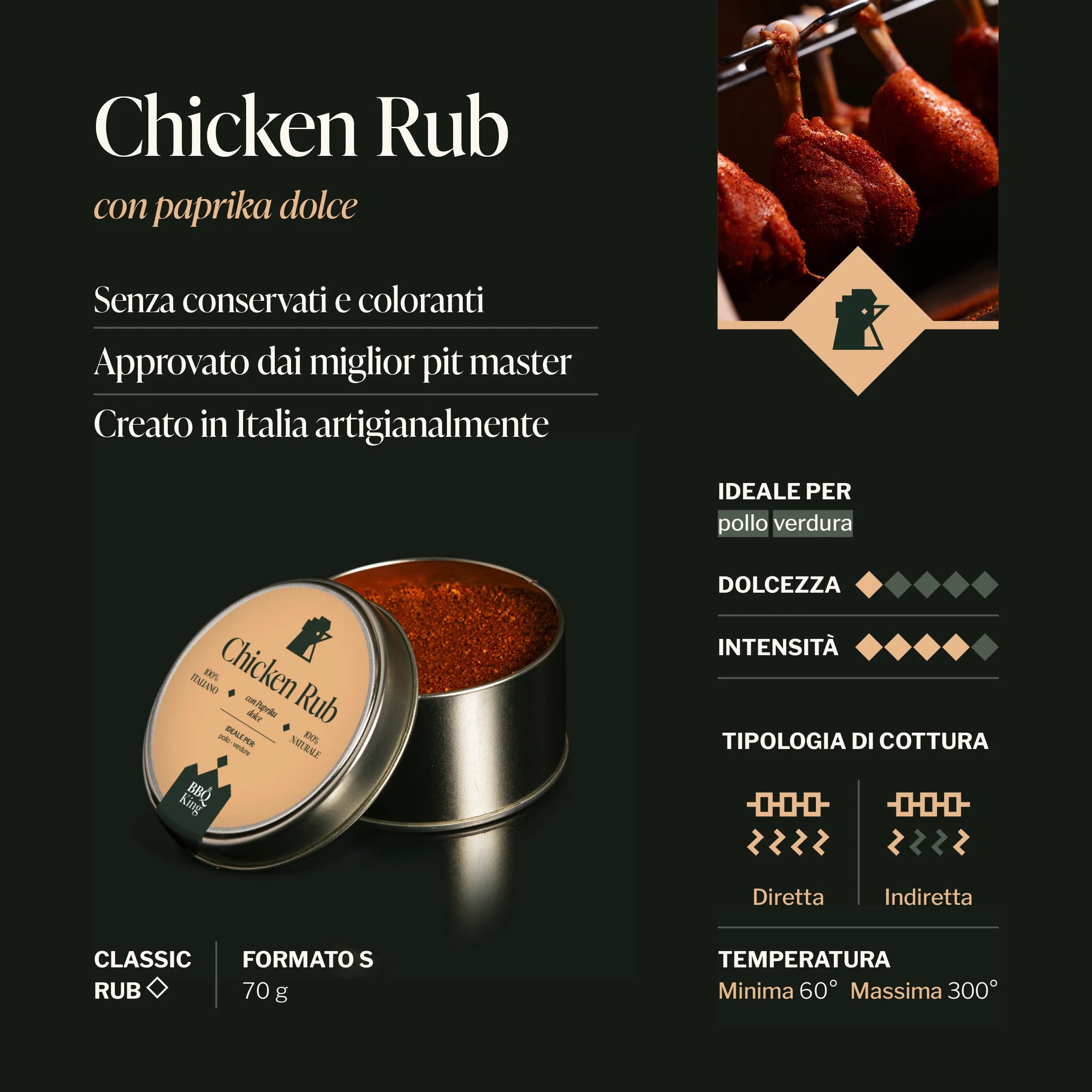 Chicken Rub