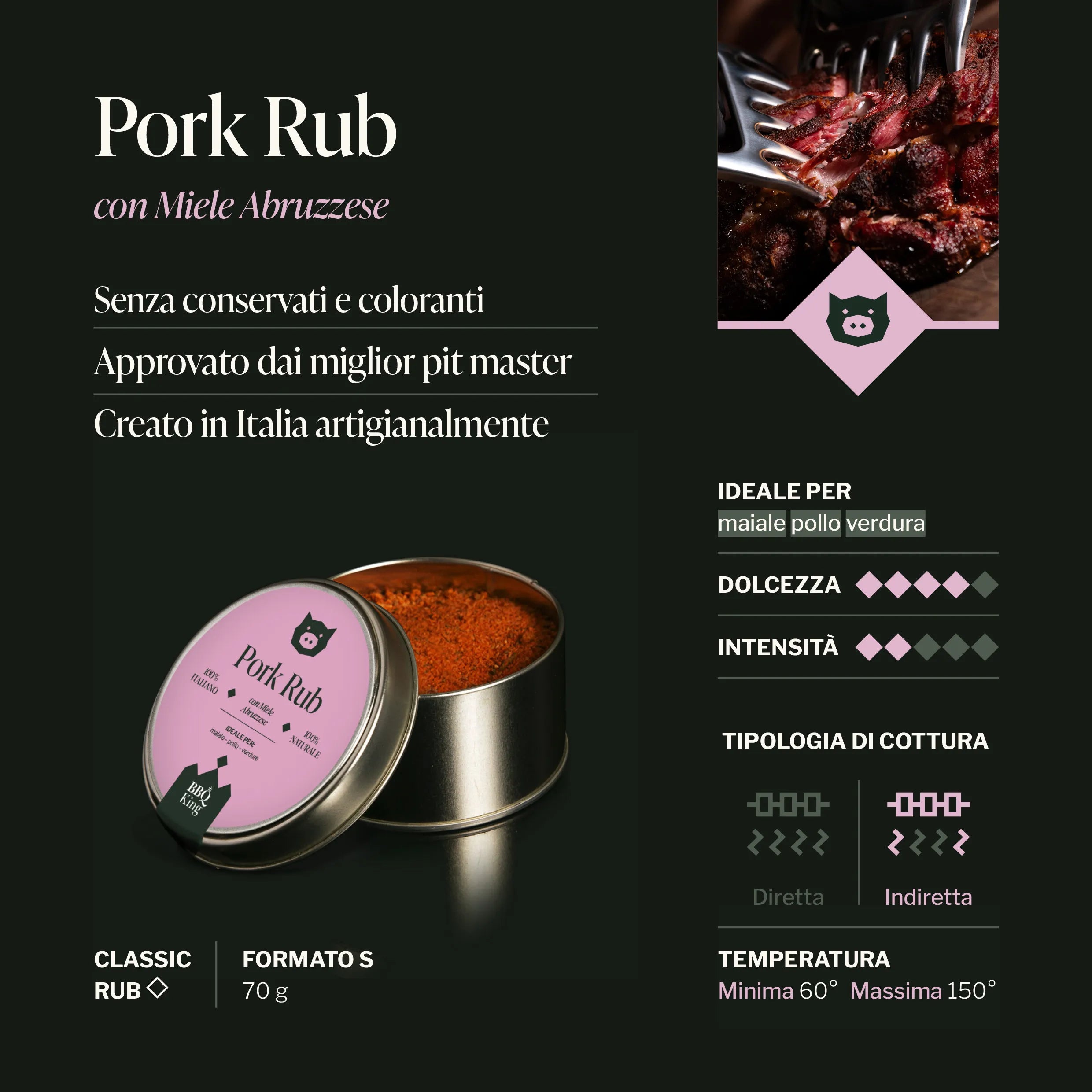 Pork Rub