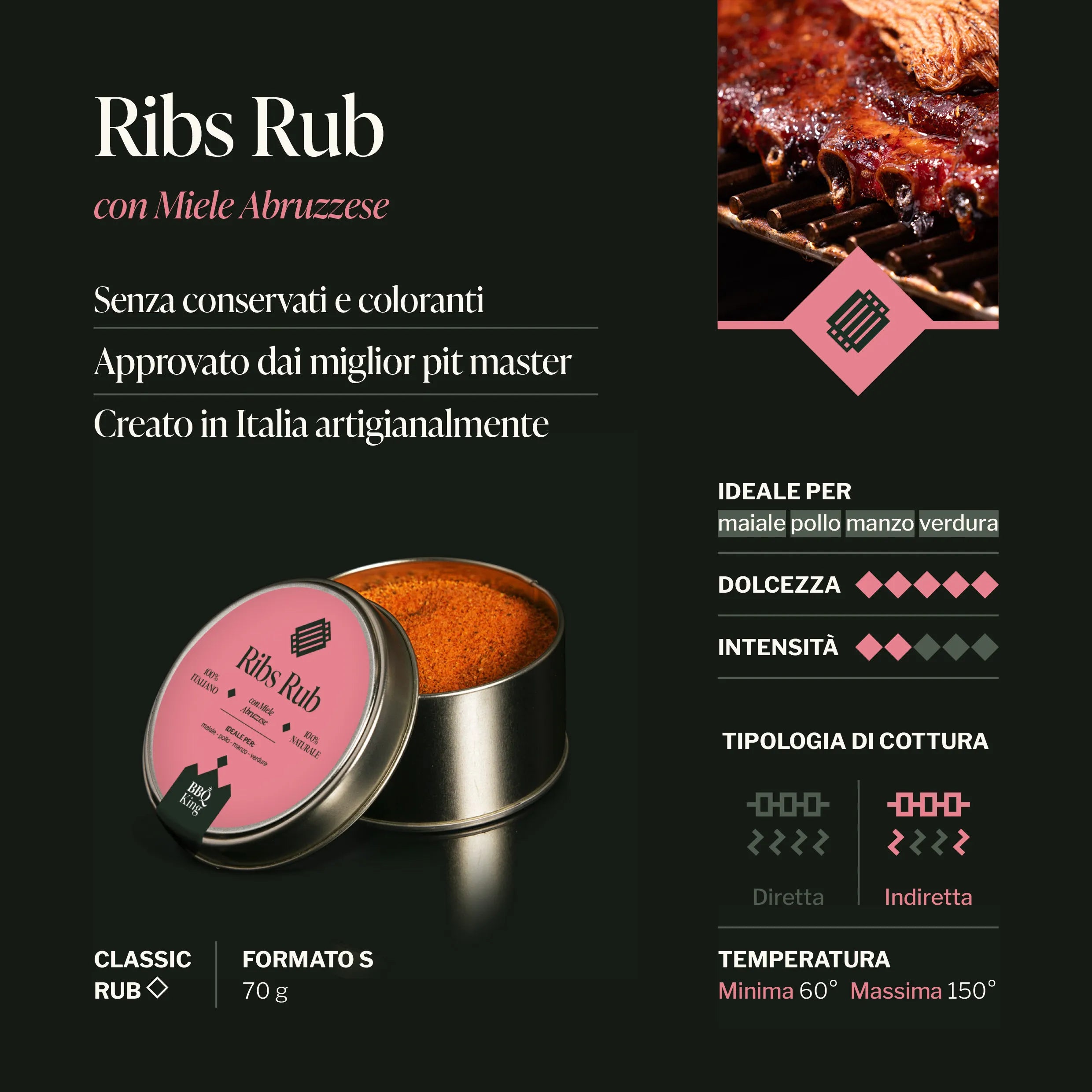 Ribs Rub