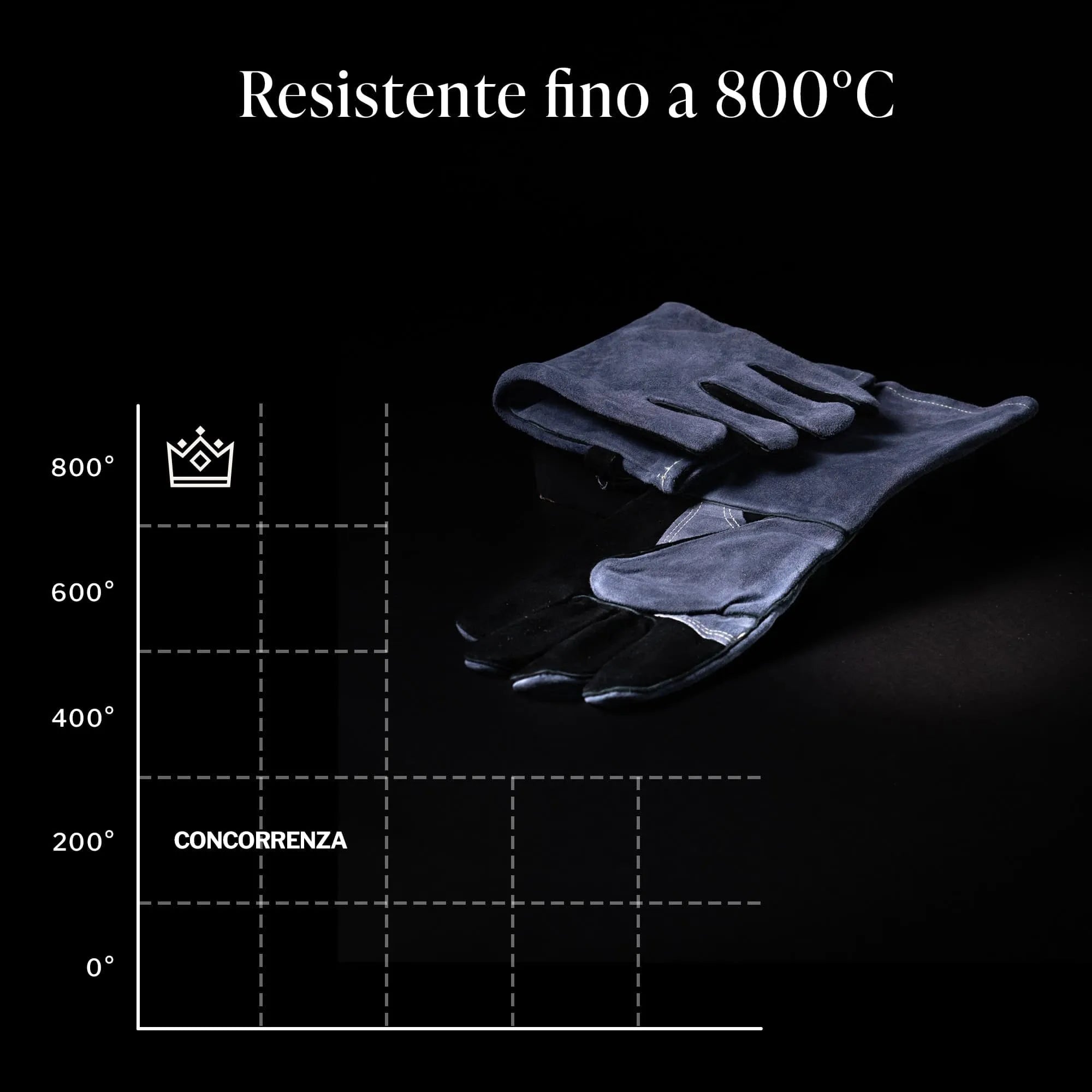 BSCI fabbrica di sublimazione forno guanti da forno e presine set guanti da cuci BSCI fabbrica di sublimazione forno guanti da forno e presine set guanti da cuci