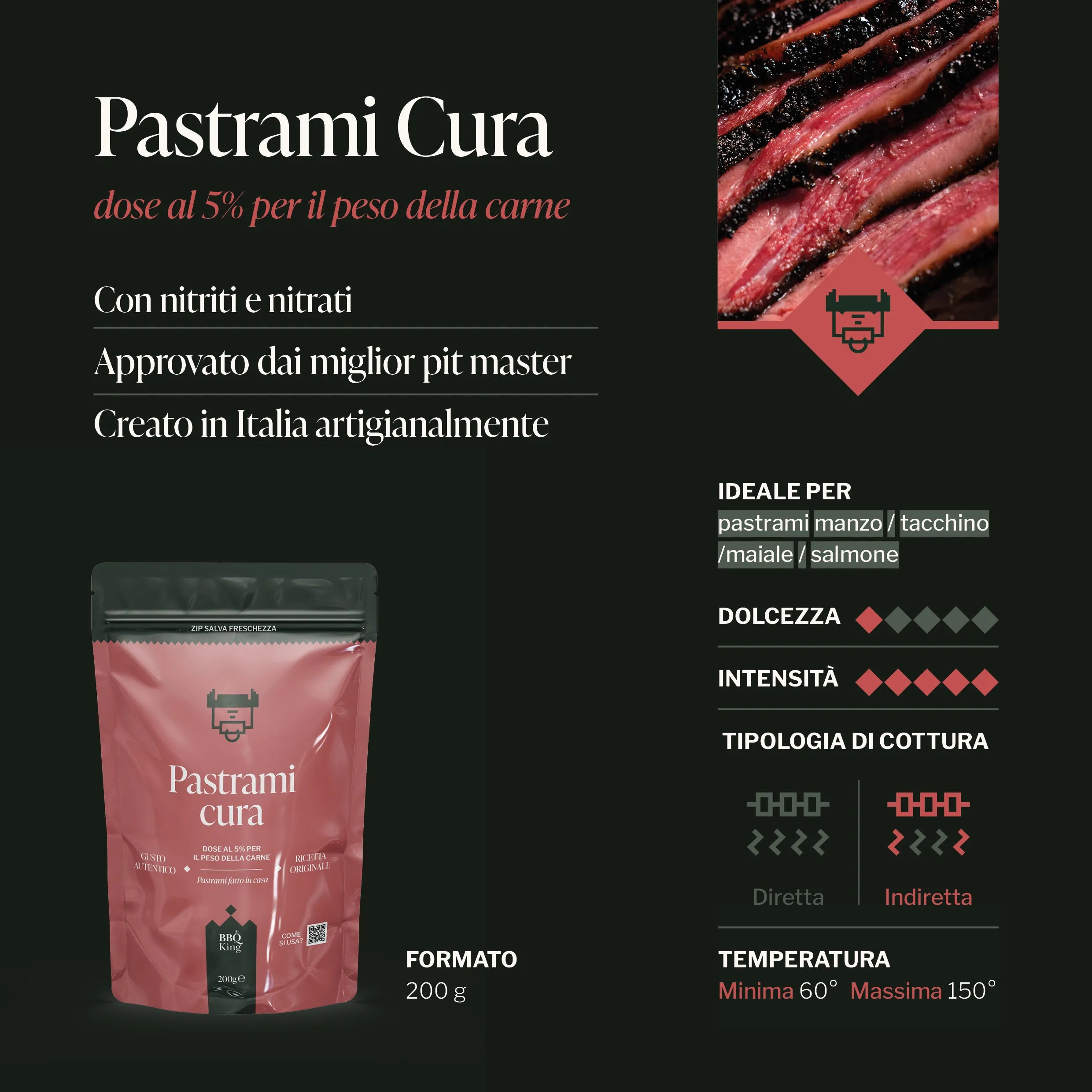 Kit Pastrami