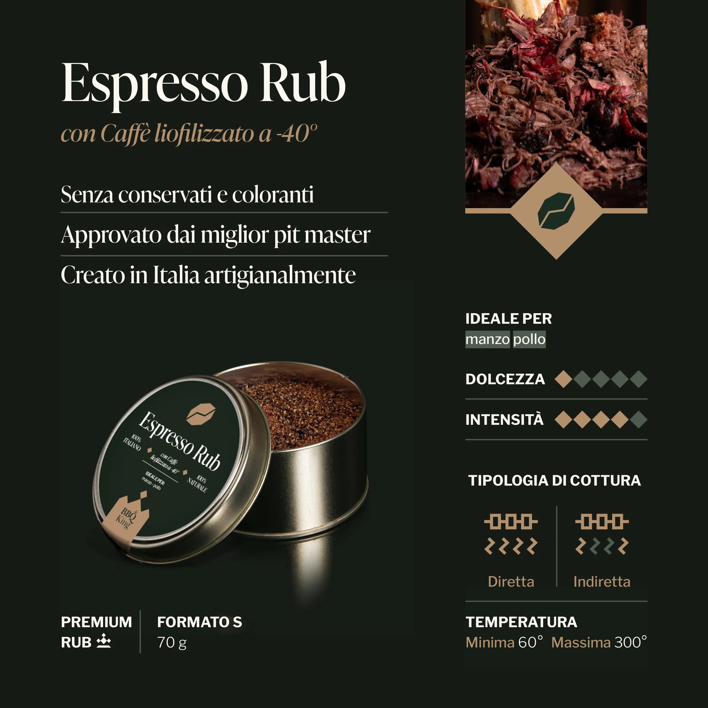 Espresso Rub